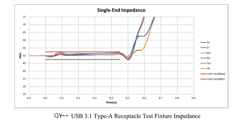 USB 3.1 Type-A Receptacle