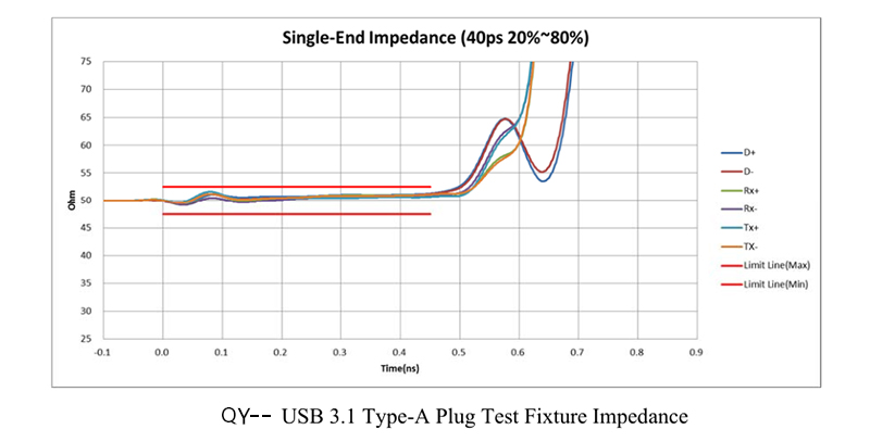 USB 3.1 Type-A Plug