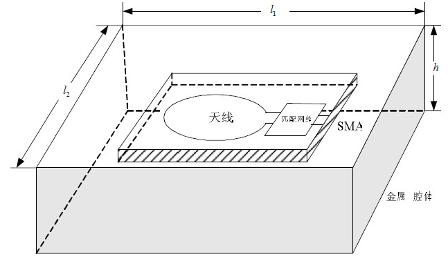 RF測試時(shí)的De-embedding是什么作用？
