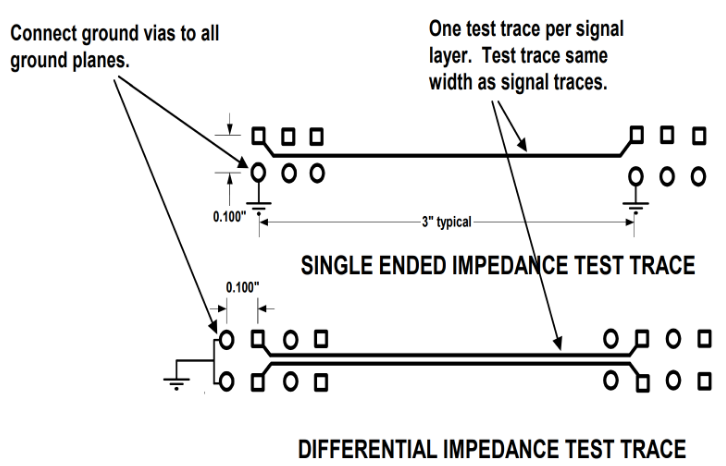 PCB的測試結(jié)構(gòu)和測試類型